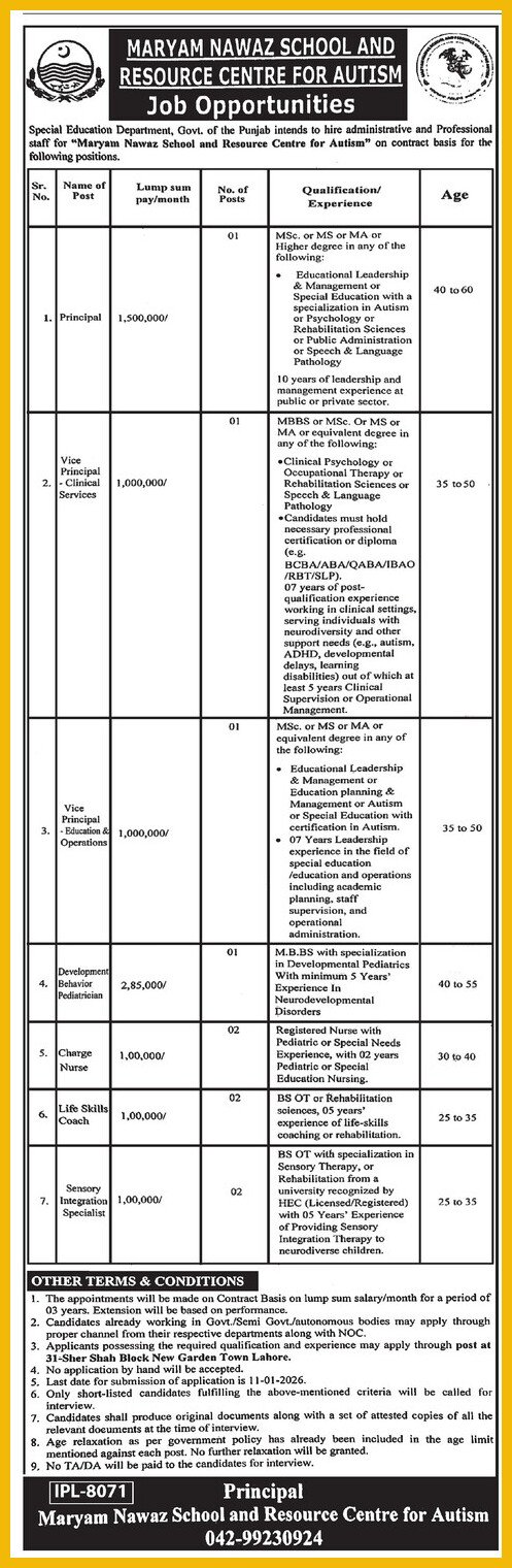Maryam Nawaz School and Resource Centre Jobs 2026
